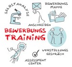 Preparación de la solicitud de empleo (Bewerbung)